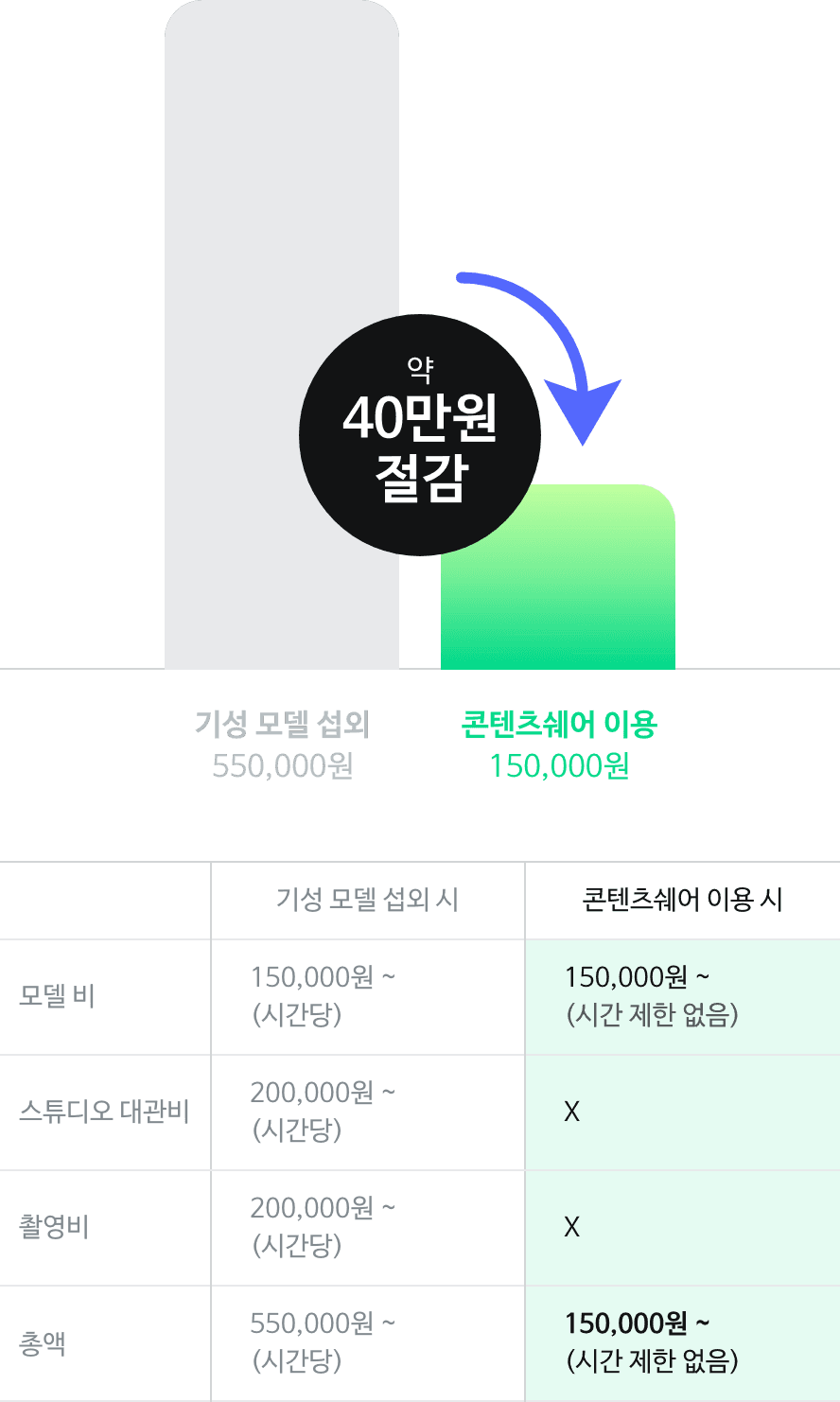비용 절감 이미지